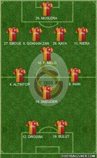 Galatasaray SK Formation 2013