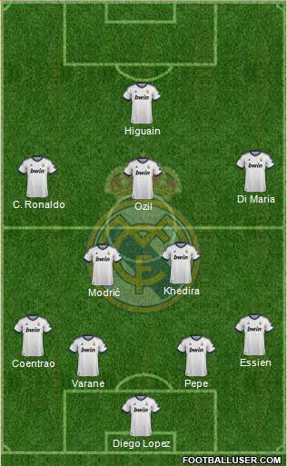 Real Madrid C.F. Formation 2013