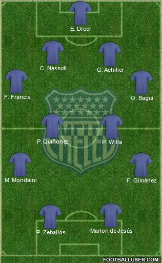 CS Emelec football formation