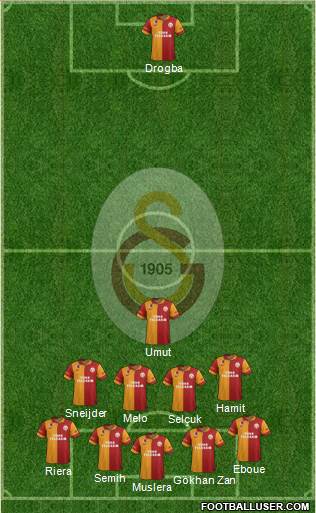 Galatasaray SK Formation 2013