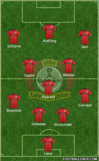 Bayer 04 Leverkusen Formation 2013