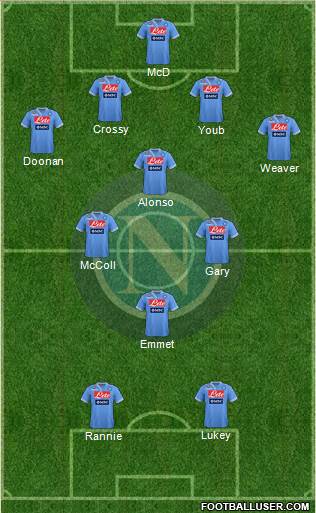 Napoli Formation 2013