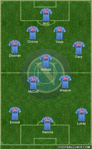 Napoli Formation 2013