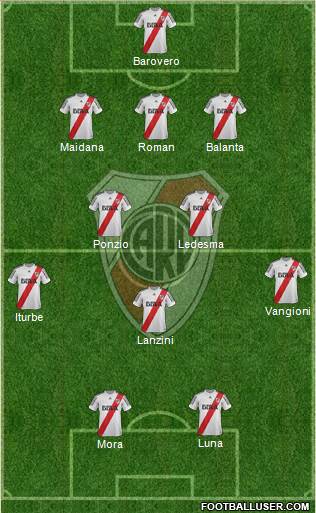 River Plate Formation 2013
