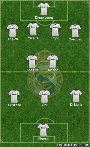 Real Madrid C.F. Formation 2013