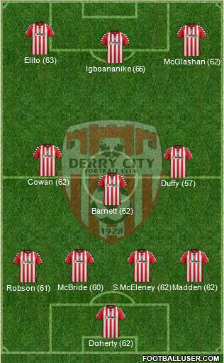 Derry City Formation 2013