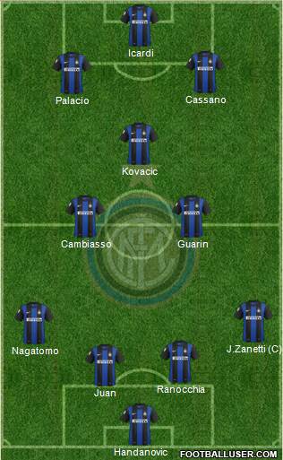 F.C. Internazionale Formation 2013