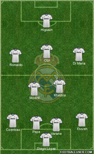 Real Madrid C.F. Formation 2013
