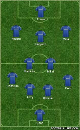 Chelsea Formation 2013