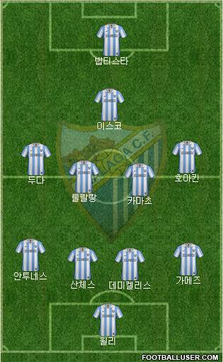 Málaga C.F., S.A.D. Formation 2013