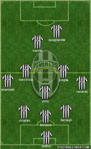 Juventus Formation 2013