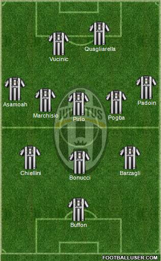 Juventus Formation 2013