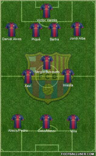 F.C. Barcelona Formation 2013