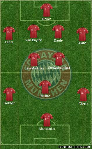 FC Bayern München Formation 2013