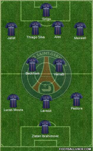 Paris Saint-Germain Formation 2013