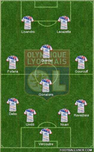 Olympique Lyonnais Formation 2013