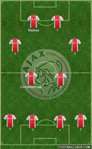 AFC Ajax Formation 2013