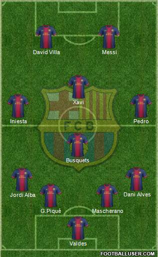 F.C. Barcelona Formation 2013