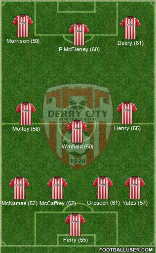 Derry City Formation 2013