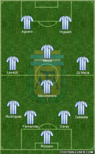 Argentina Formation 2013