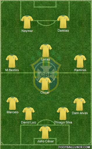Brazil Formation 2013
