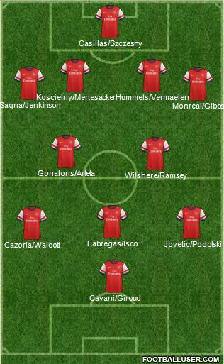 Arsenal Formation 2013