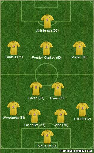 Oxford United Formation 2013