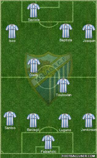 Málaga C.F., S.A.D. Formation 2013