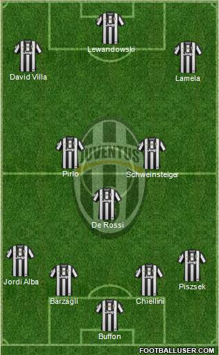 Juventus Formation 2013