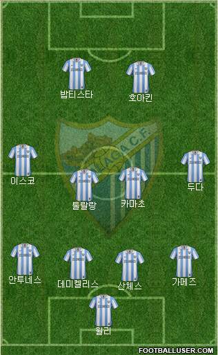 Málaga C.F., S.A.D. Formation 2013