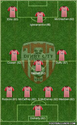 Derry City Formation 2013