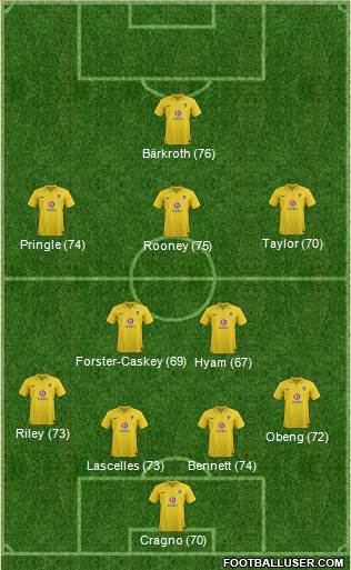 Oxford United Formation 2013