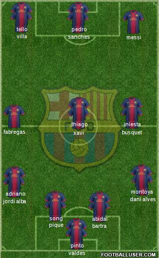 F.C. Barcelona Formation 2013