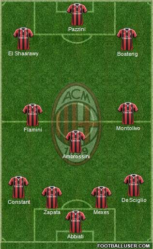 A.C. Milan Formation 2013