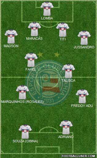 EC Bahia Formation 2013