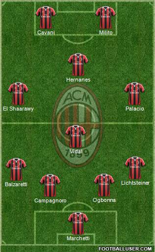 A.C. Milan Formation 2013