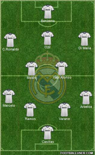 Real Madrid C.F. Formation 2013