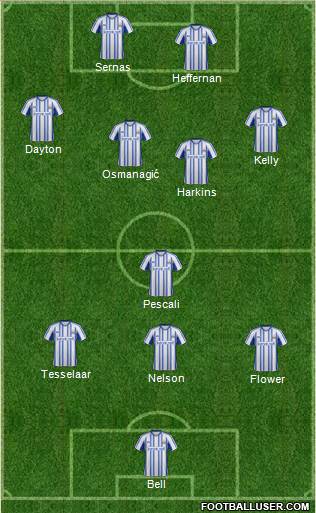 Kilmarnock Formation 2013