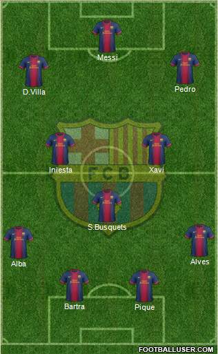F.C. Barcelona Formation 2013