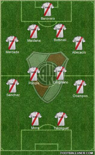 River Plate Formation 2013