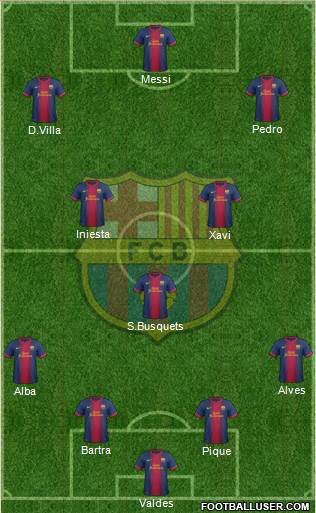 F.C. Barcelona Formation 2013