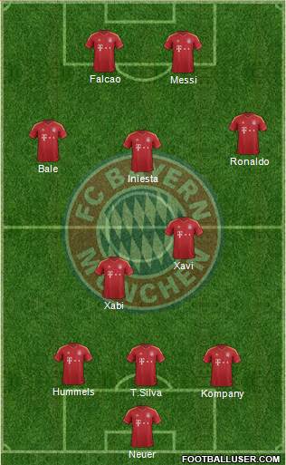 FC Bayern München Formation 2013
