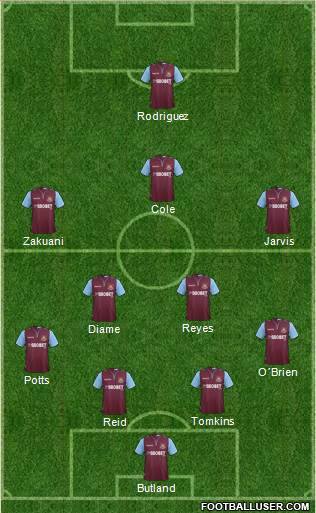 West Ham United Formation 2013