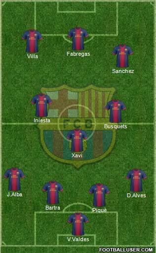 F.C. Barcelona Formation 2013