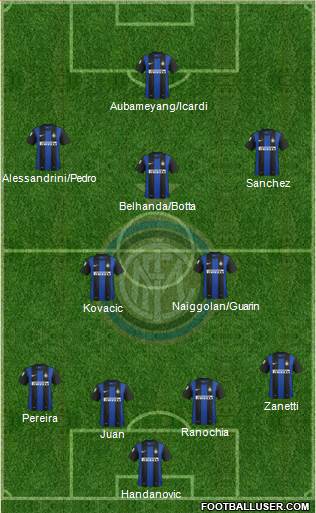 F.C. Internazionale Formation 2013