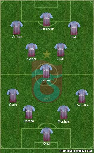 Trabzonspor Formation 2013