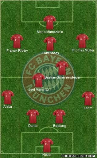 FC Bayern München Formation 2013