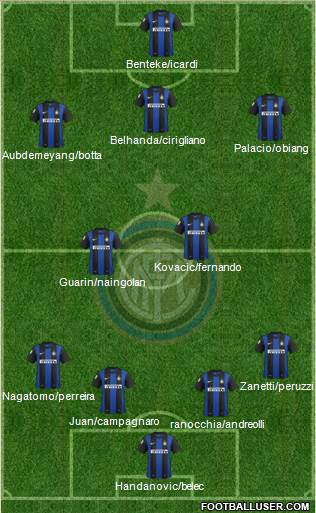 F.C. Internazionale Formation 2013