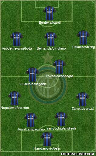 F.C. Internazionale Formation 2013