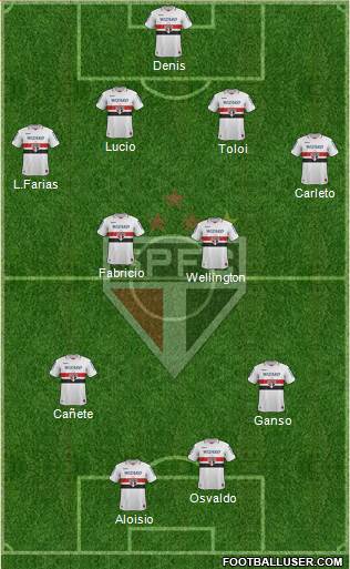 São Paulo FC Formation 2013